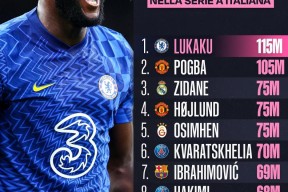 jinnianhui里程碑夜波尔图遗憾出局，西甲今晨刷纪录，底气十足，赛季目标并未改变的简单介绍