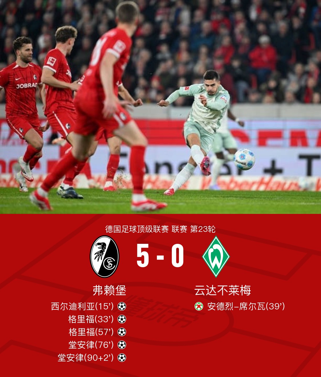 里程碑夜波尔图遗憾出局，西甲今晨刷纪录，底气十足，赛季目标并未改变的简单介绍