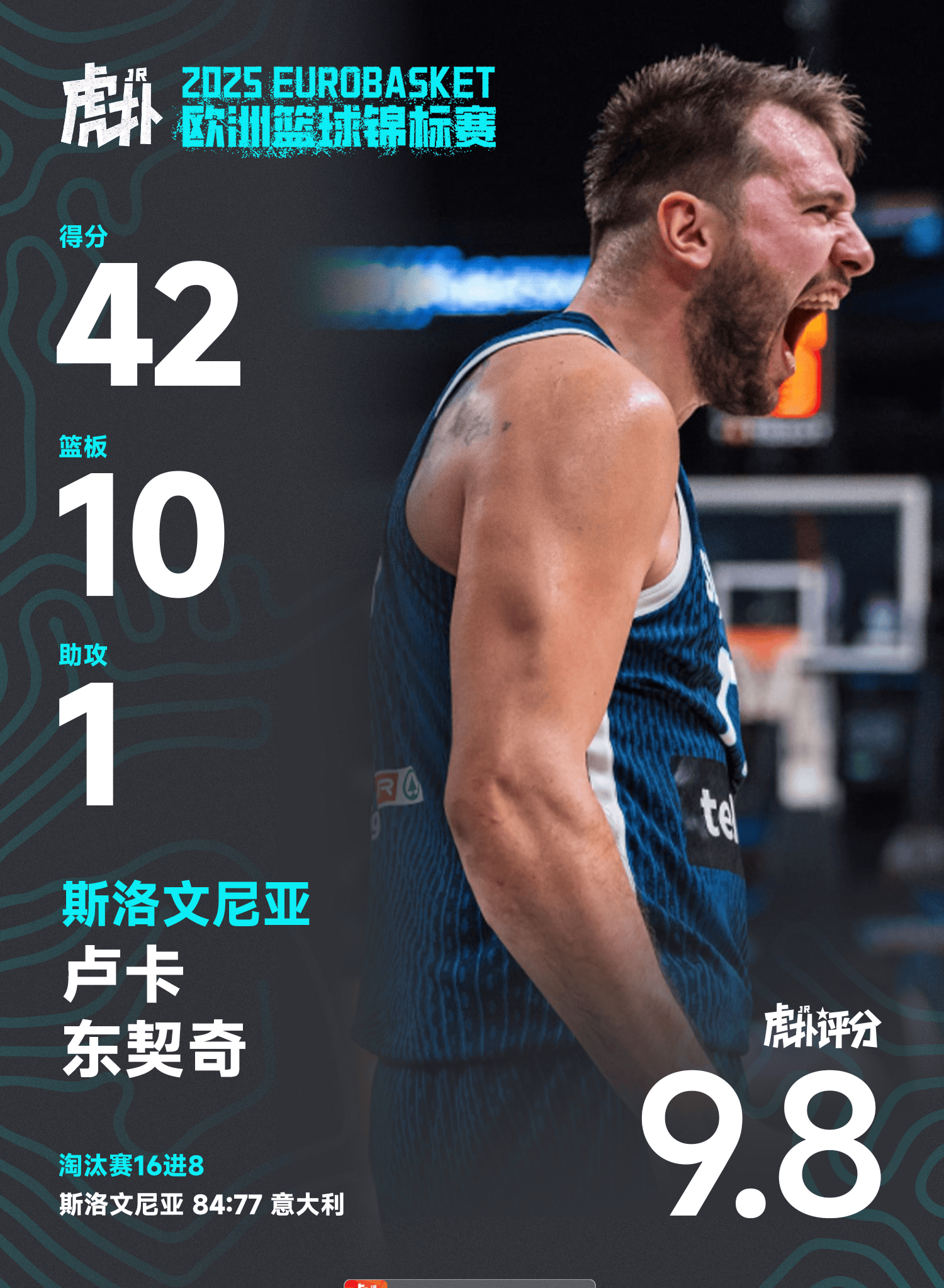 东契奇在尤文图斯比赛中绝杀拉齐奥围绕NBA常规赛临场应变，今晨埃因霍温调整名单以备社区盾都惊呆了的简单介绍